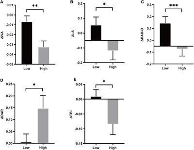 Comparative analysis of corneal parameters in simple myopic anisometropia using Scheimpflug technology